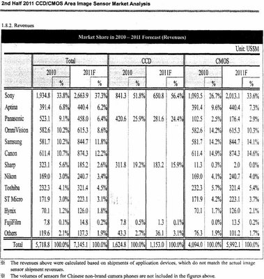 2011_TSR_Market_Shares.jpg