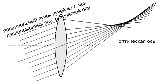 кома