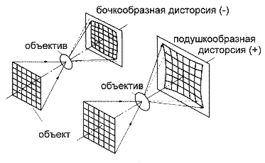 дисторсия