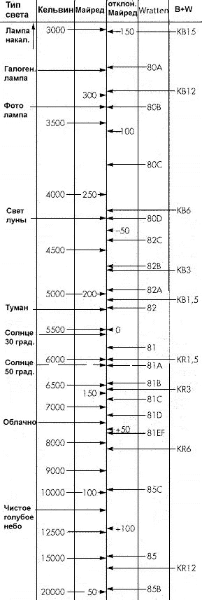 цветовая температура