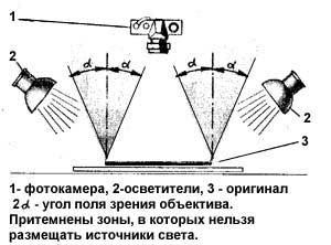 Репродукционная съемка