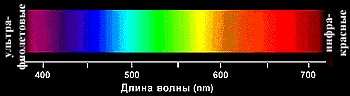 О свете и цветовой температуре