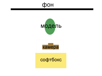 Освещение при студийной фотосъемке