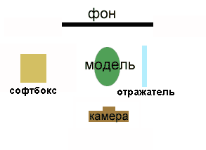 Освещение при студийной фотосъемке